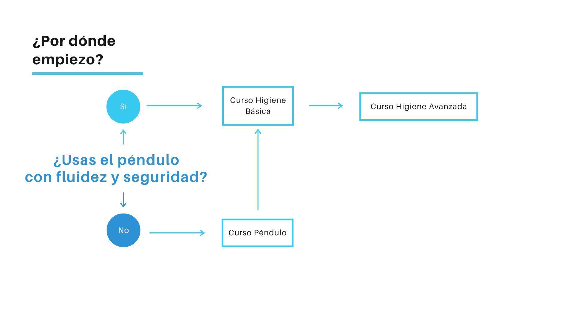 PorDondeEmpiezoLosCursos